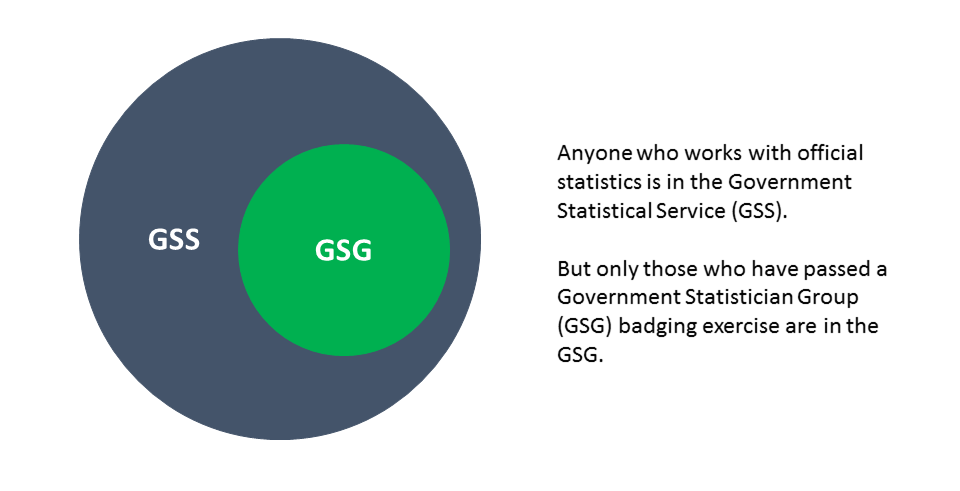 A Venn diagram showing how the GSG fits into the wider GSS community. 