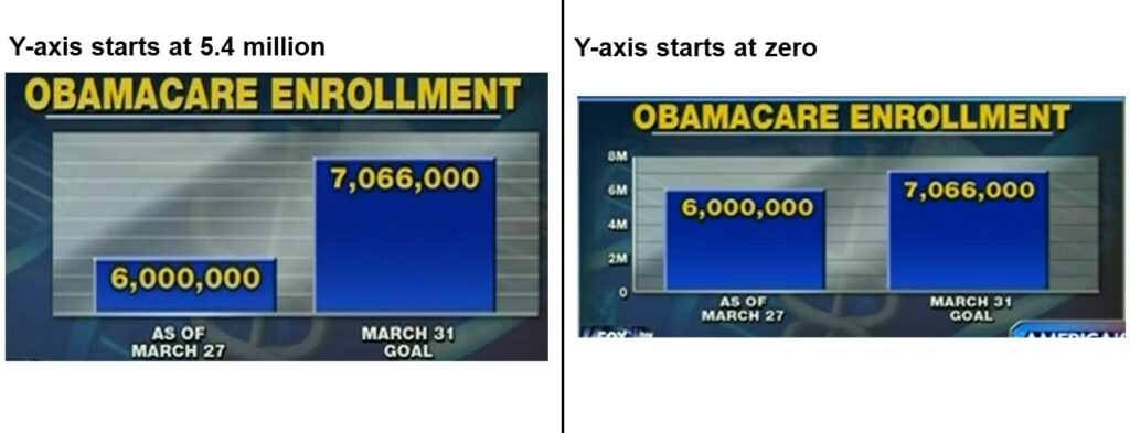 Larger version of Obamacare example.