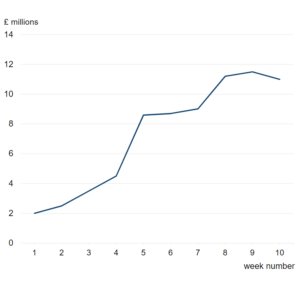 a simple line graph that shows week numbers displayed along the x-axis