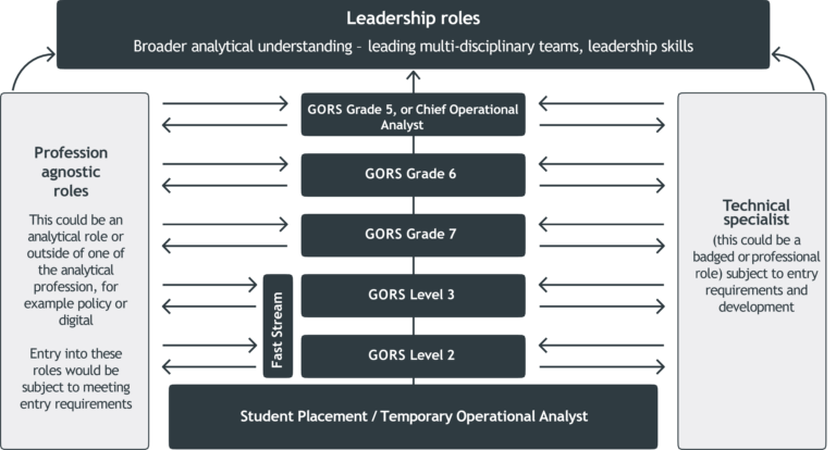 Role profile: operational researcher – Government Analysis Function
