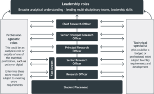 social research technical skills