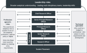 social research civil service