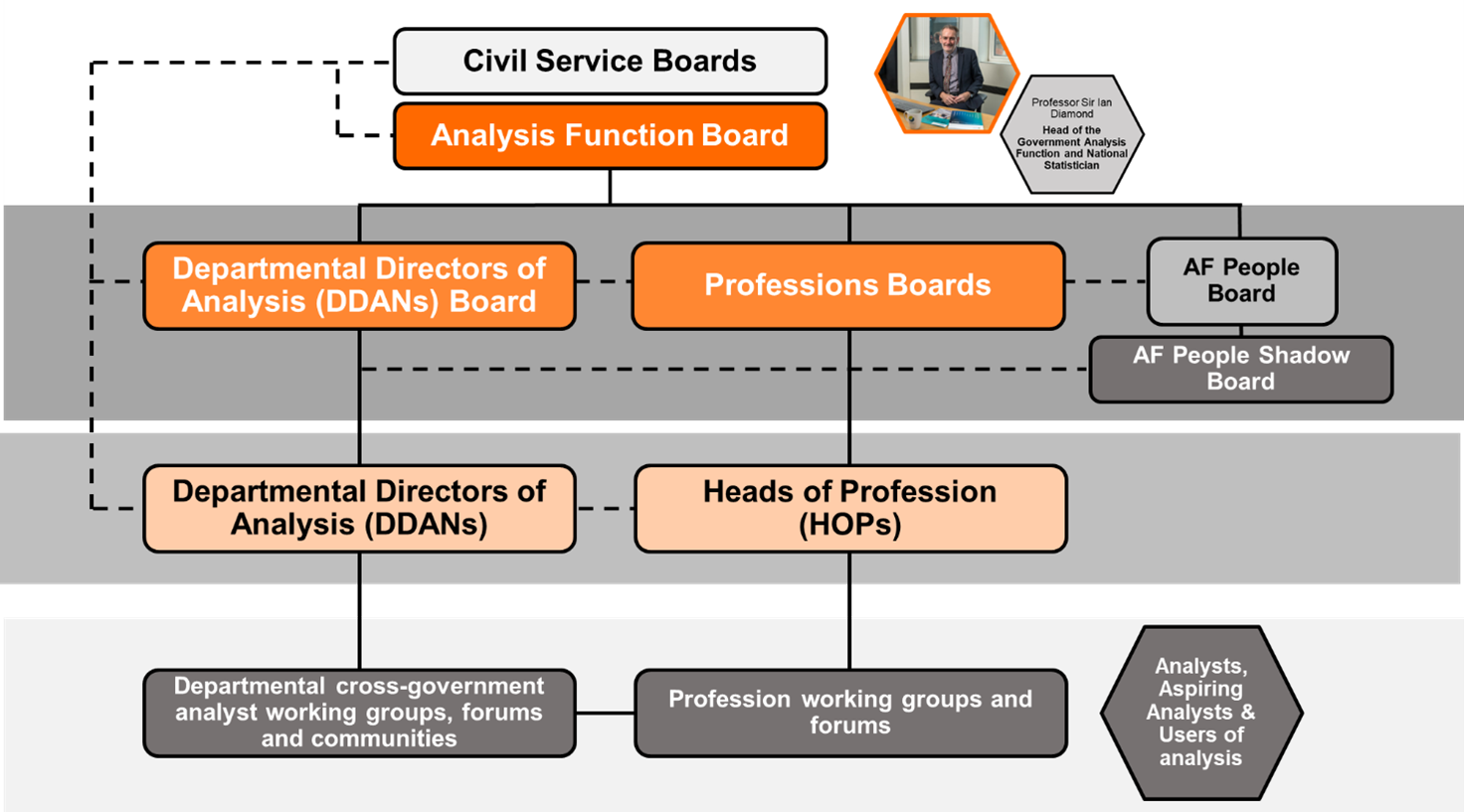 Analysis Function Strategy For 2022 To 2025 – Government Analysis Function