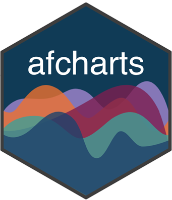 an abstract image of various swirling colours with the text "afcharts"